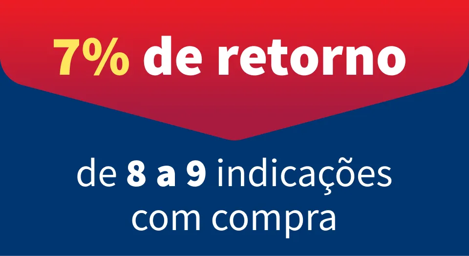 7% de retorno: de 8 a 9 indica&ccedil;&otilde;es com compra.
