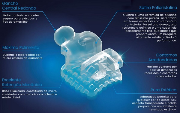  Benefícios do Bráquete Cerâmico PolySafira 