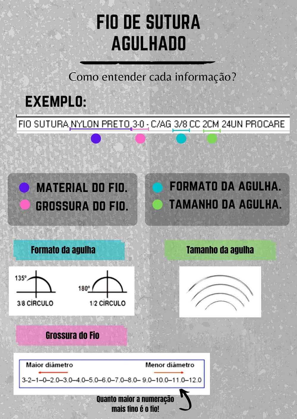 Como escolher fio de sutura nylon