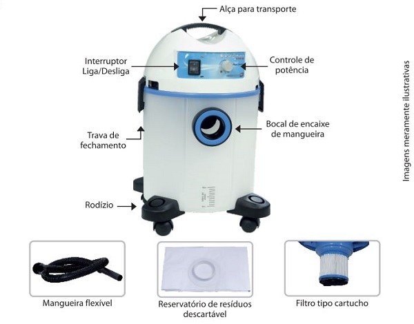  Demonstração dos componentes do Aspirador AspiraMaxx da Essence Dental 
