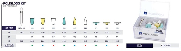  Detalhes do Kit de Acabamento e Polimento Poligloss da Microdont 