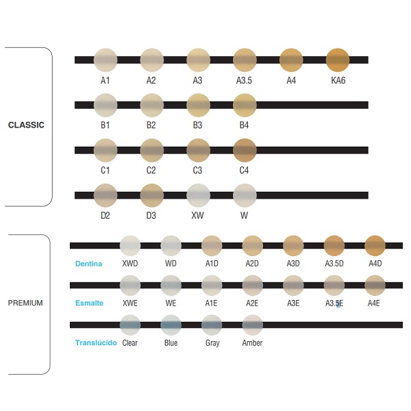 Tabela de referência de cores das resinas Clearfil AP-X ES-2