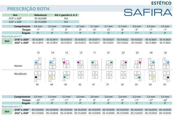  detalhes dos Bráquetes Estéticos Safira de prescrição Roth da Aditek 