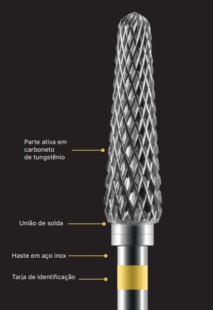 Diferenciais da broca de tungstênio Minicut