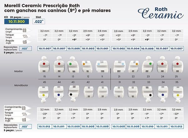 Medidas e reposições Kit Bráquete Cerâmico Ceramic Roth Morelli