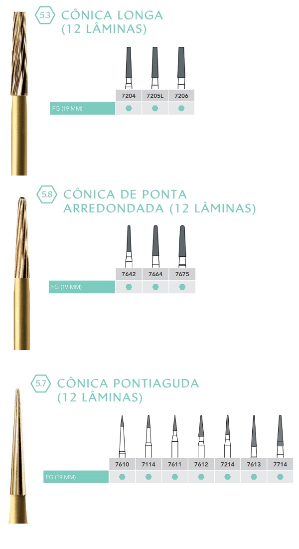 Demonstração dos modelos de Brocas Cônicas Multilaminadas da Prima Dental